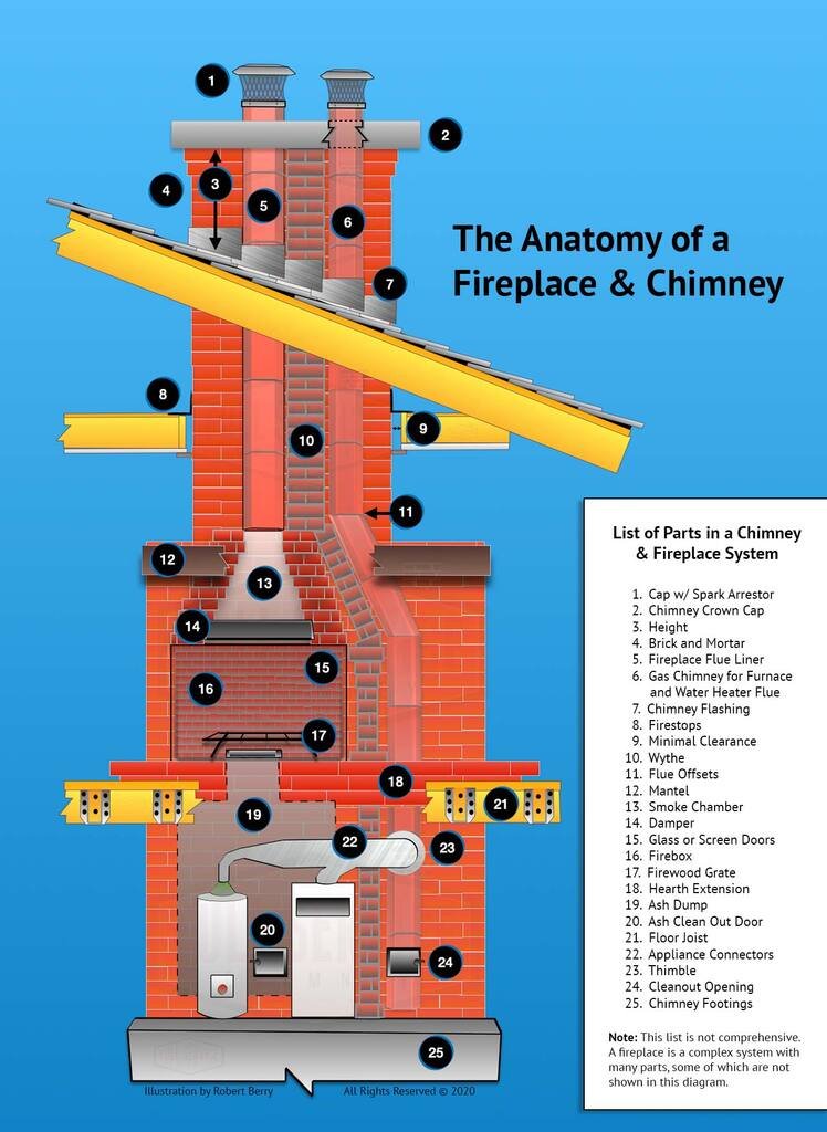 Chimney Fire Place Anatomy