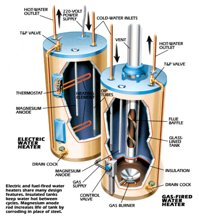 Water Heater Installation