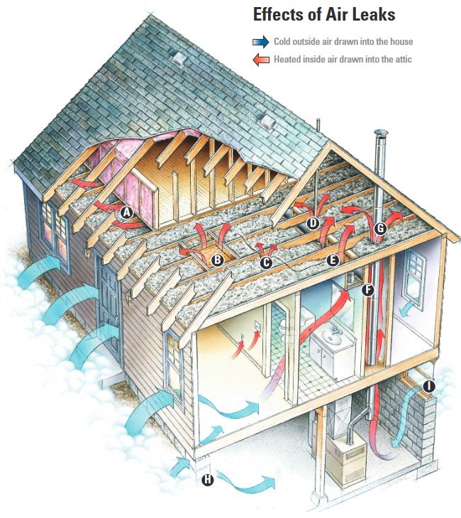 Whole House Insulation Needs