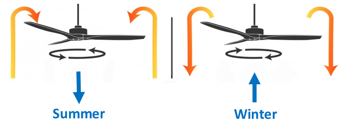 Fan Blade Direction