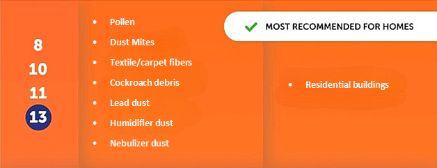 Know your MERV Rating